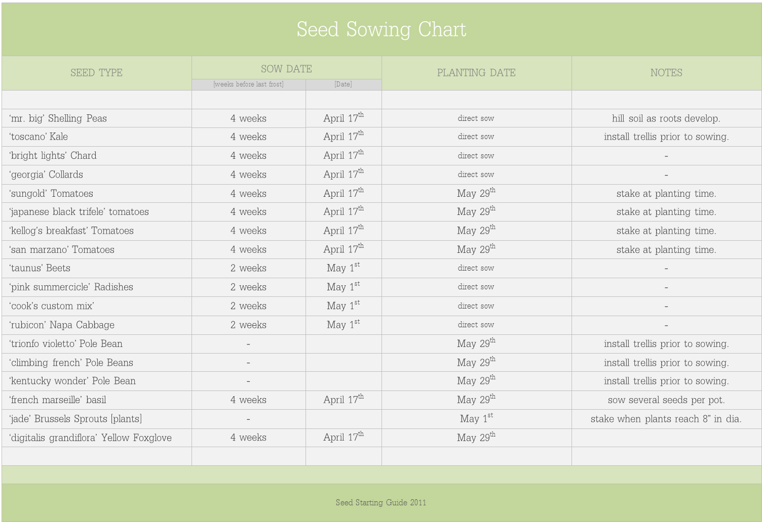When To Sow Seeds Indoors Chart